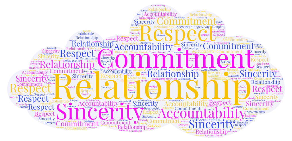 Our Values